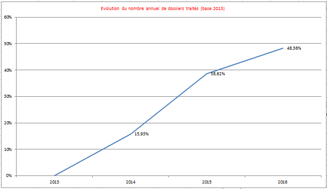 Chiffre_Mediation.png