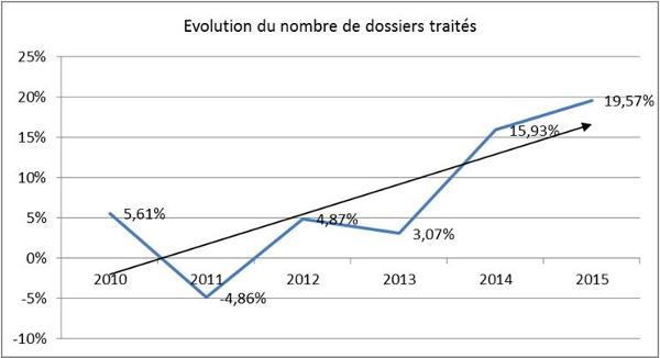 Graphe1.jfif