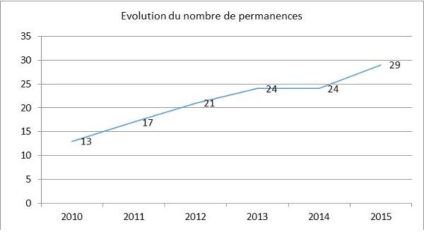 Graphe5.jfif